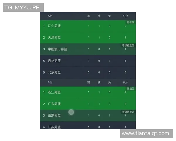 武汉篮球队在亚运会积分榜上以78分稳居第一名表现出色